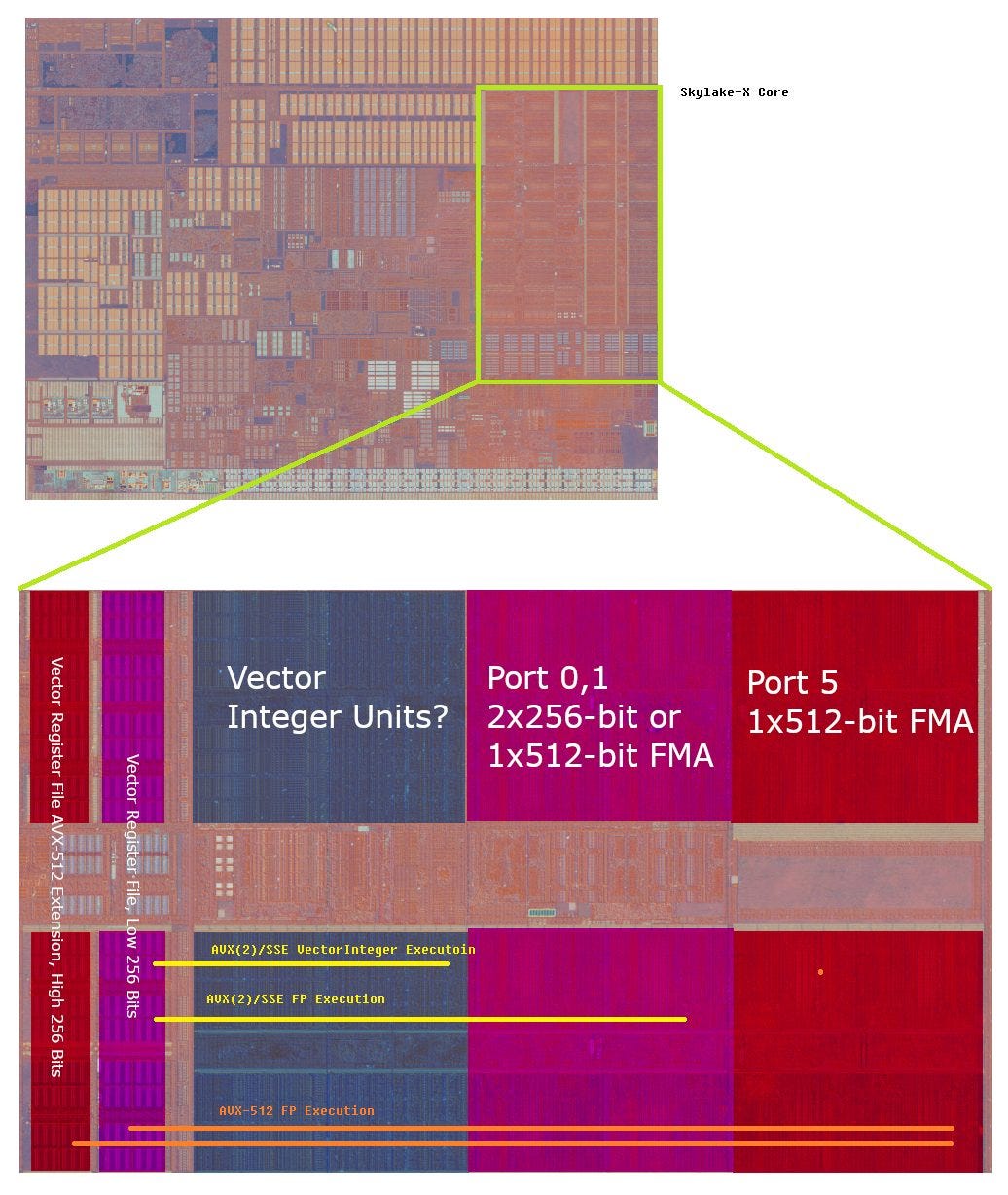 oulovページ Golden Cove's Lopsided Vector Register File