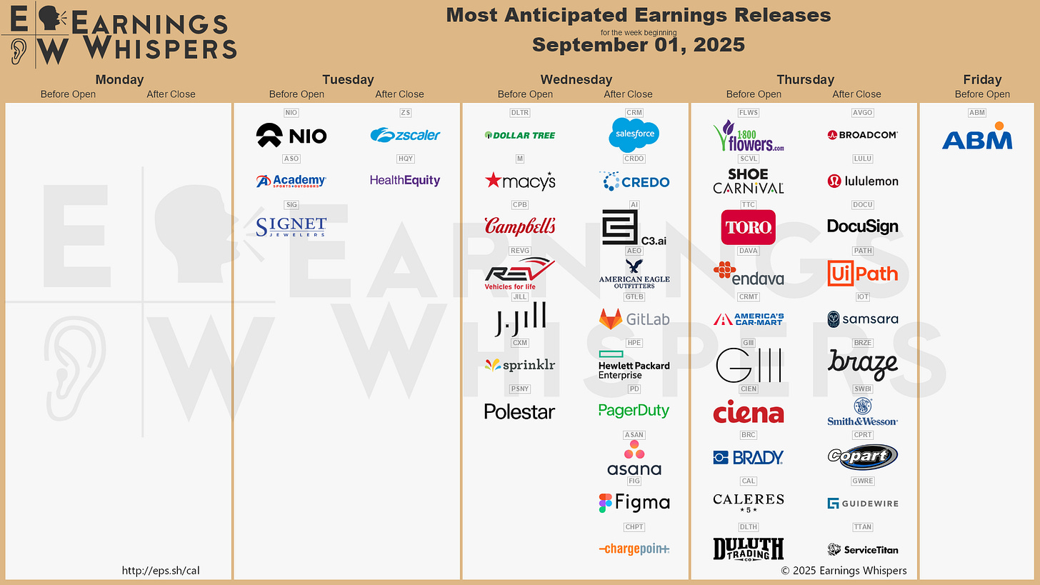 r/EarningsWhisper - The Most Anticipated Earnings Releases for the Week of September 1, 2025