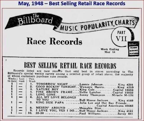 Race records were recordings of African American music made between the 1920s and 1940s. They were sold to #Black audiences in stores and advertised in Black publications. Race records were recordings of African American music made between the 1920s and 1940s. They were sold to #Black audiences in stores and advertised in Black publications.
