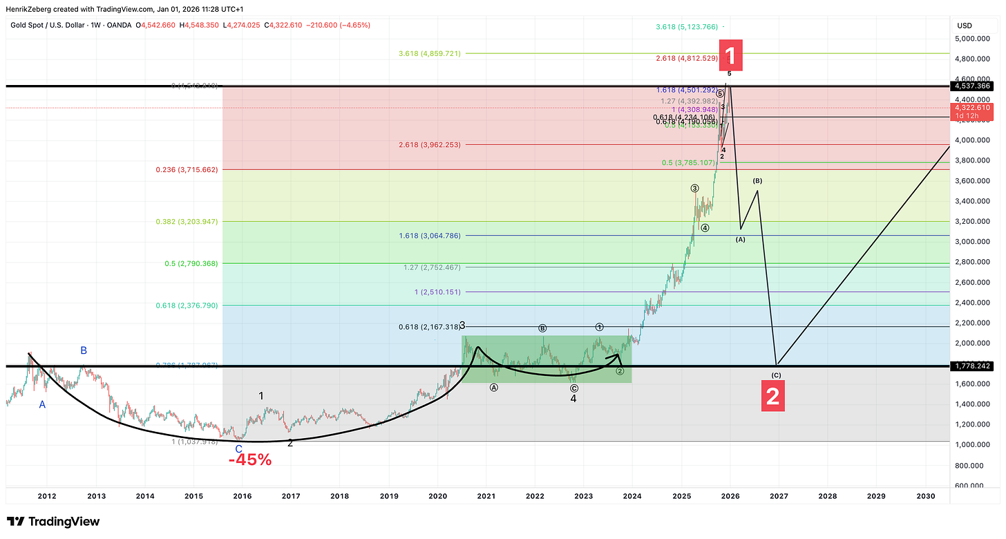 The Blow-Off Top Before the Bust: Year-End Economy and Market Outlook for  2026