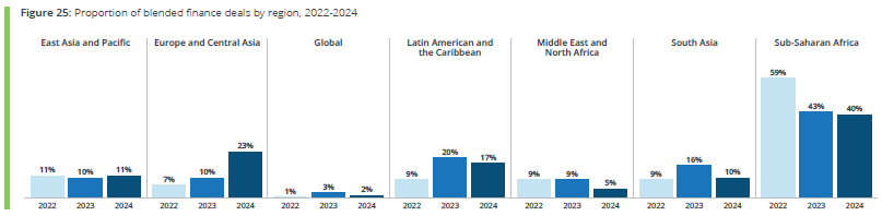 グラフ, 棒グラフ

AI によって生成されたコンテンツは間違っている可能性があります。