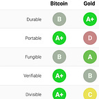 The HiFi Bitcoin Letters