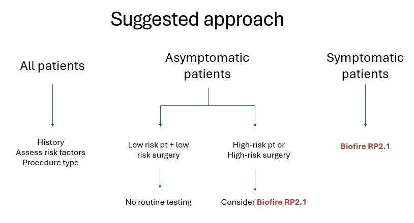 BioFire® Explained: From PCR to Pre-Op - by drkristewe