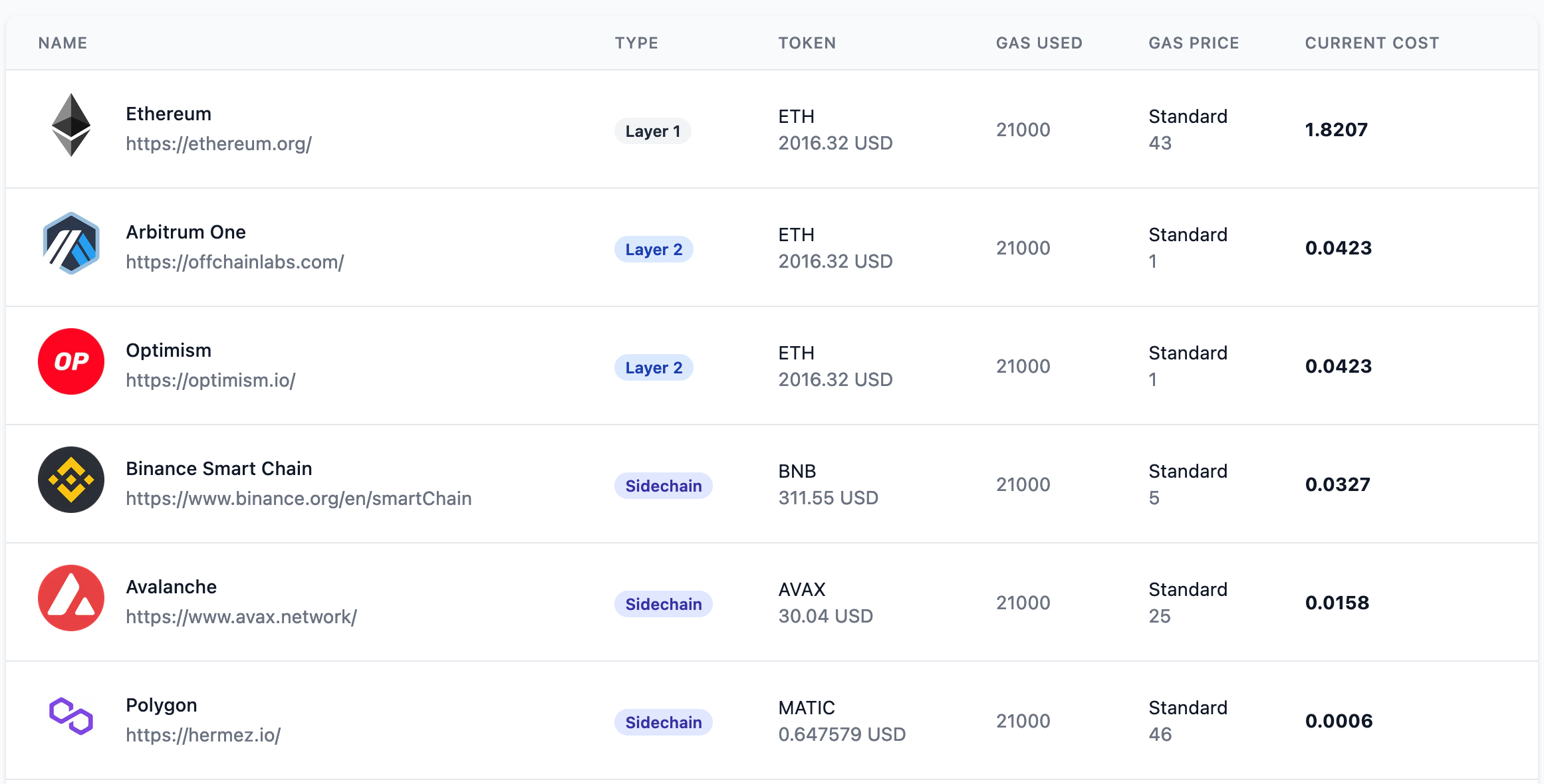 Podcast conversation: Scaling Ethereum and Web3 using Arbitrum optimistic  rollups, with Offchain Labs CEO Steven Goldfeder