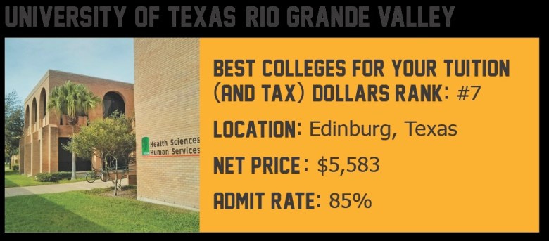 University of Texas Rio Grande Valley: Best Colleges for Your Tuition and Tax Dollars Rank: #7