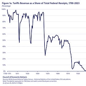 On tariffs, Trump resurrects 18th century economics