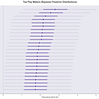 Bayesian NBA Playmaking Modeling 