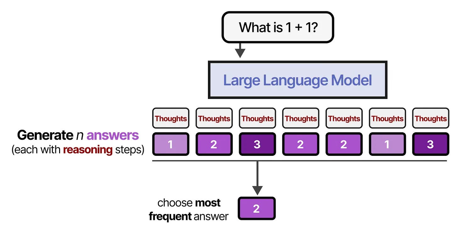 The image shows the working process for majority voting technique The image shows the working process for majority voting technique