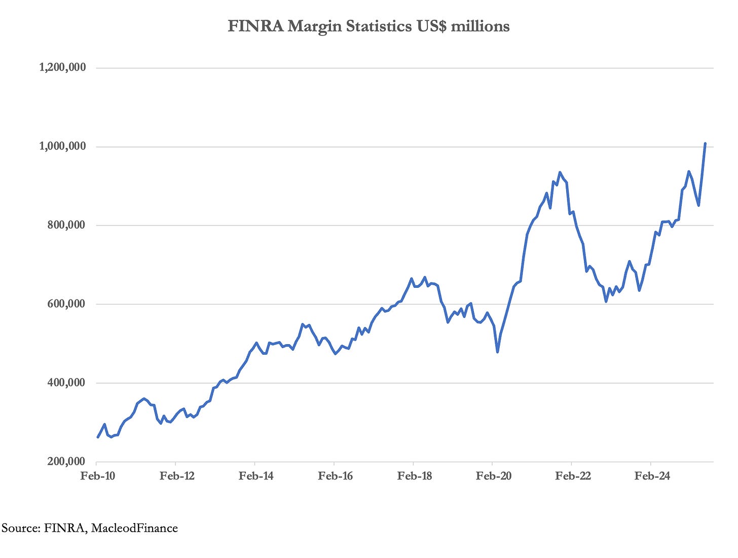 A graph showing a line

AI-generated content may be incorrect.