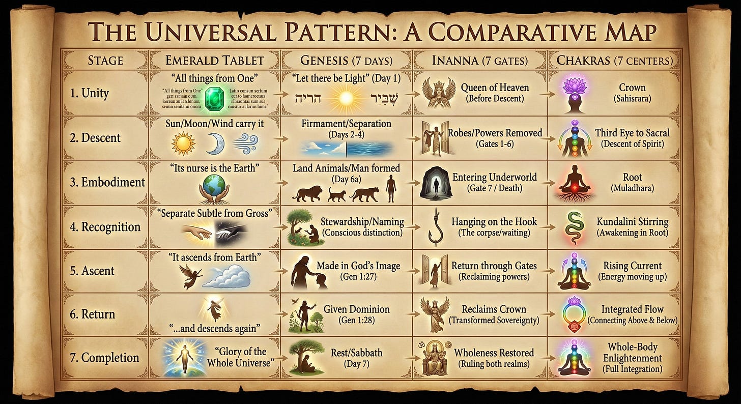 The Emerald Tablet of Hermes Trismegistus Decoded: The Consciousness Key 3 https%3A%2F%2Fsubstack post media.s3.amazonaws.com%2Fpublic%2Fimages%2Fe197b06e 0a5b 40f2 bea3