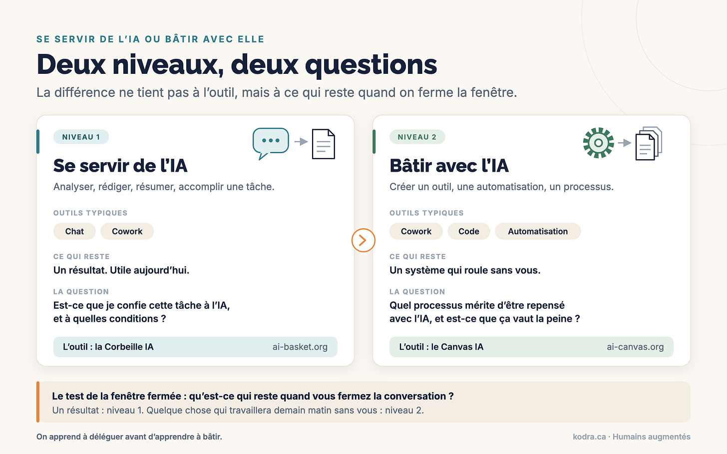 Utiliser l’IA ou construire des outils avec...