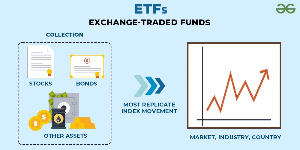Exchange Traded Funds (ETF) : Meaning, Types & Benefits - GeeksforGeeks Exchange Traded Funds (ETF) : Meaning, Types & Benefits - GeeksforGeeks