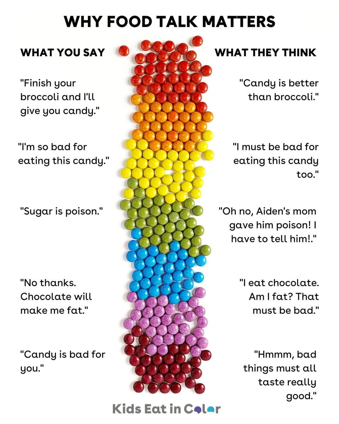 two columns of quote depicting what kids hear when parents speak about food
