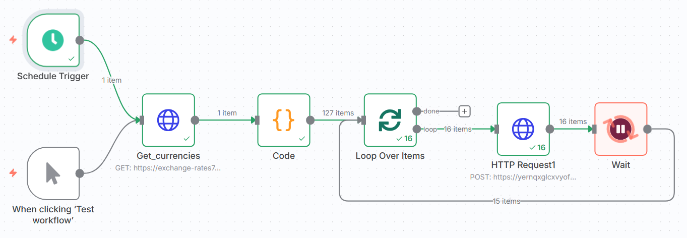 n8n Core Nodes