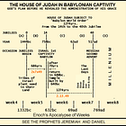 BG 43: The Captivity of The House 
of Judah by Babylon unto the time of The 2nd Advent. 