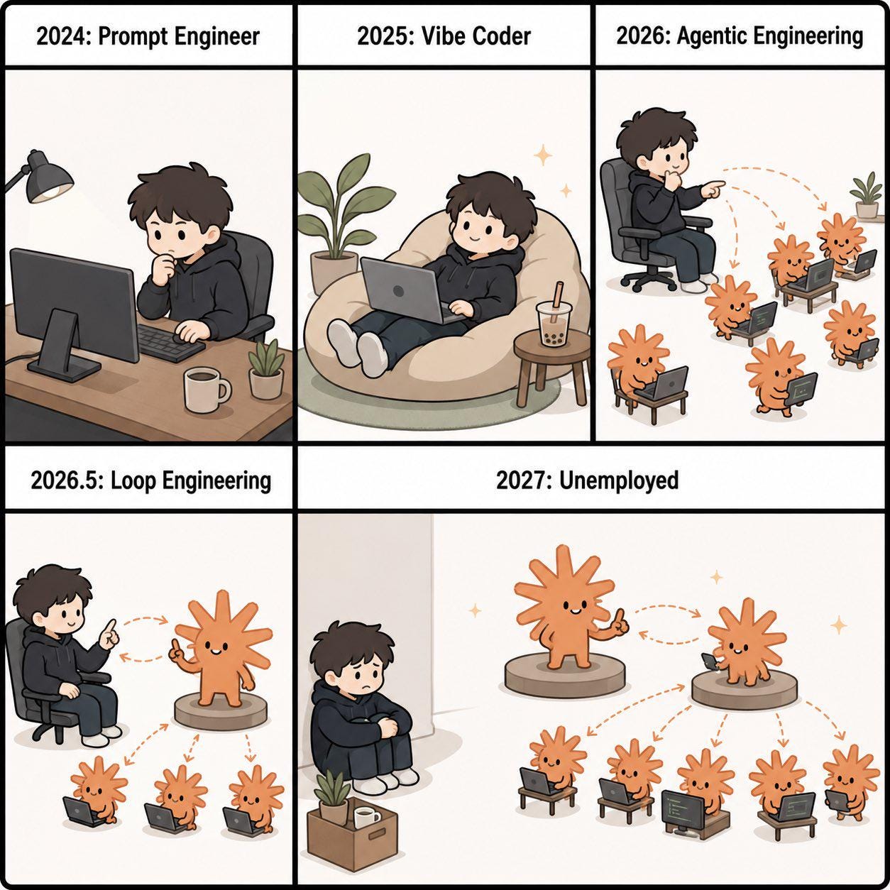 r/singularity - Accelerate!