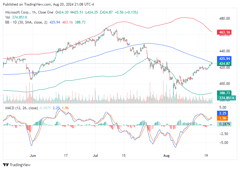 TradingView chart