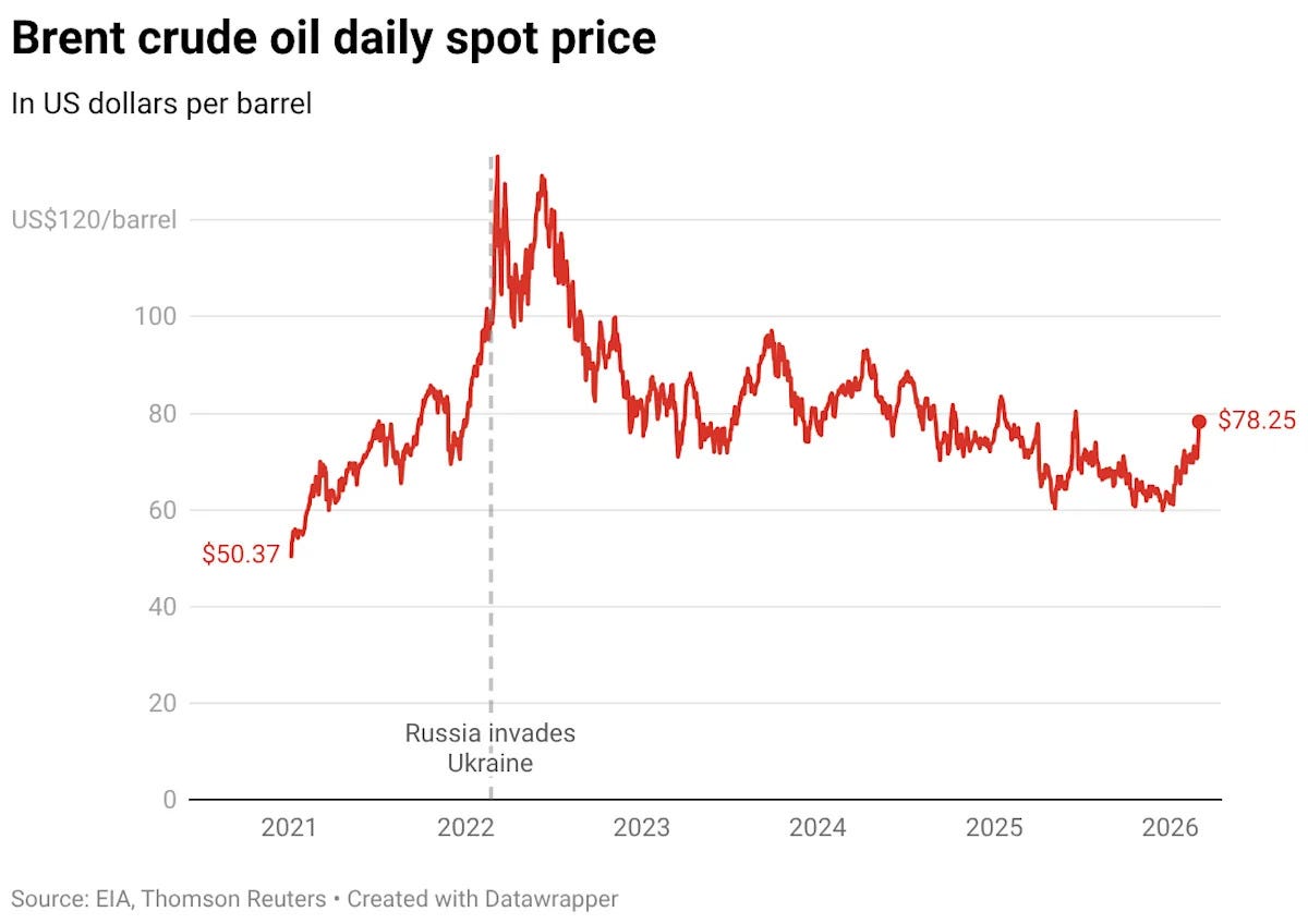 Why surging oil prices are a shock for the global economy – but not yet a crisis - Yahoo News Australia Why surging oil prices are a shock for the global economy – but not yet a crisis - Yahoo News Australia