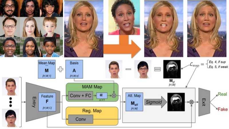 Deepfakes: Face synthesis with GANs and Autoencoders | AI Summer Deepfakes: Face synthesis with GANs and Autoencoders | AI Summer