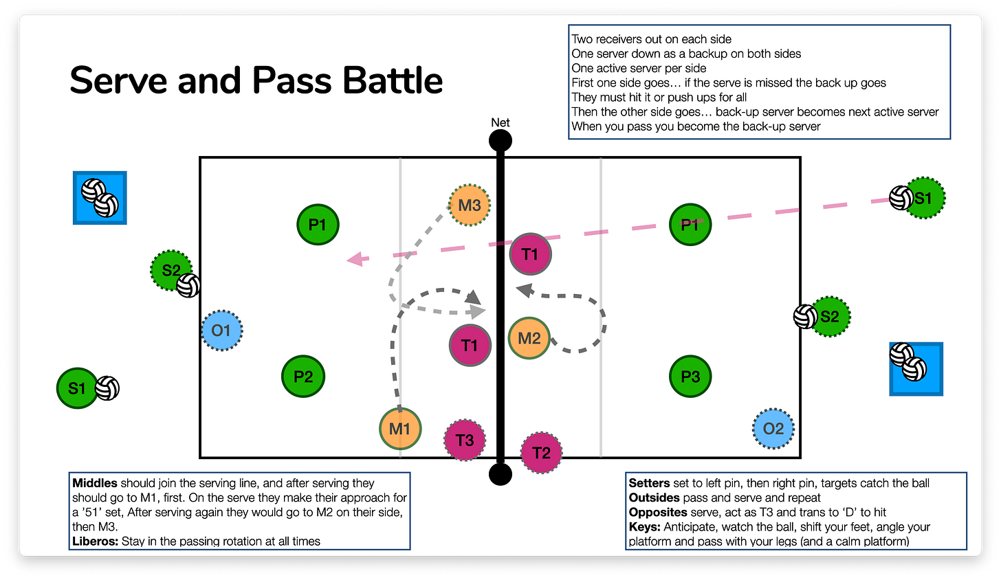 Serve and Pass Battle.png