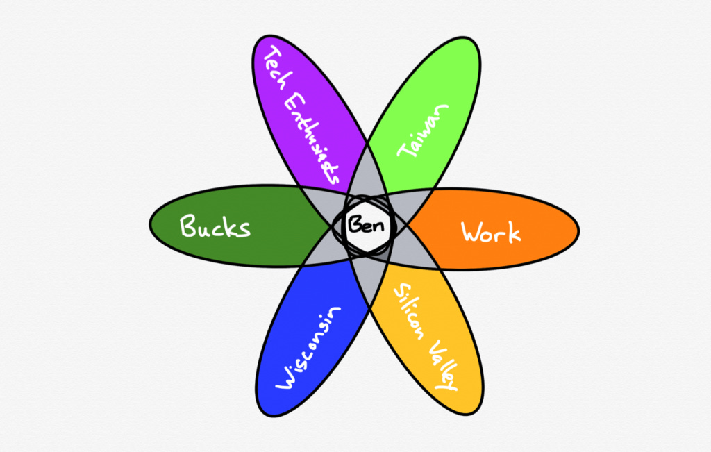 Ben's communities