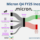 ☁️ Micron Rides the AI Boom