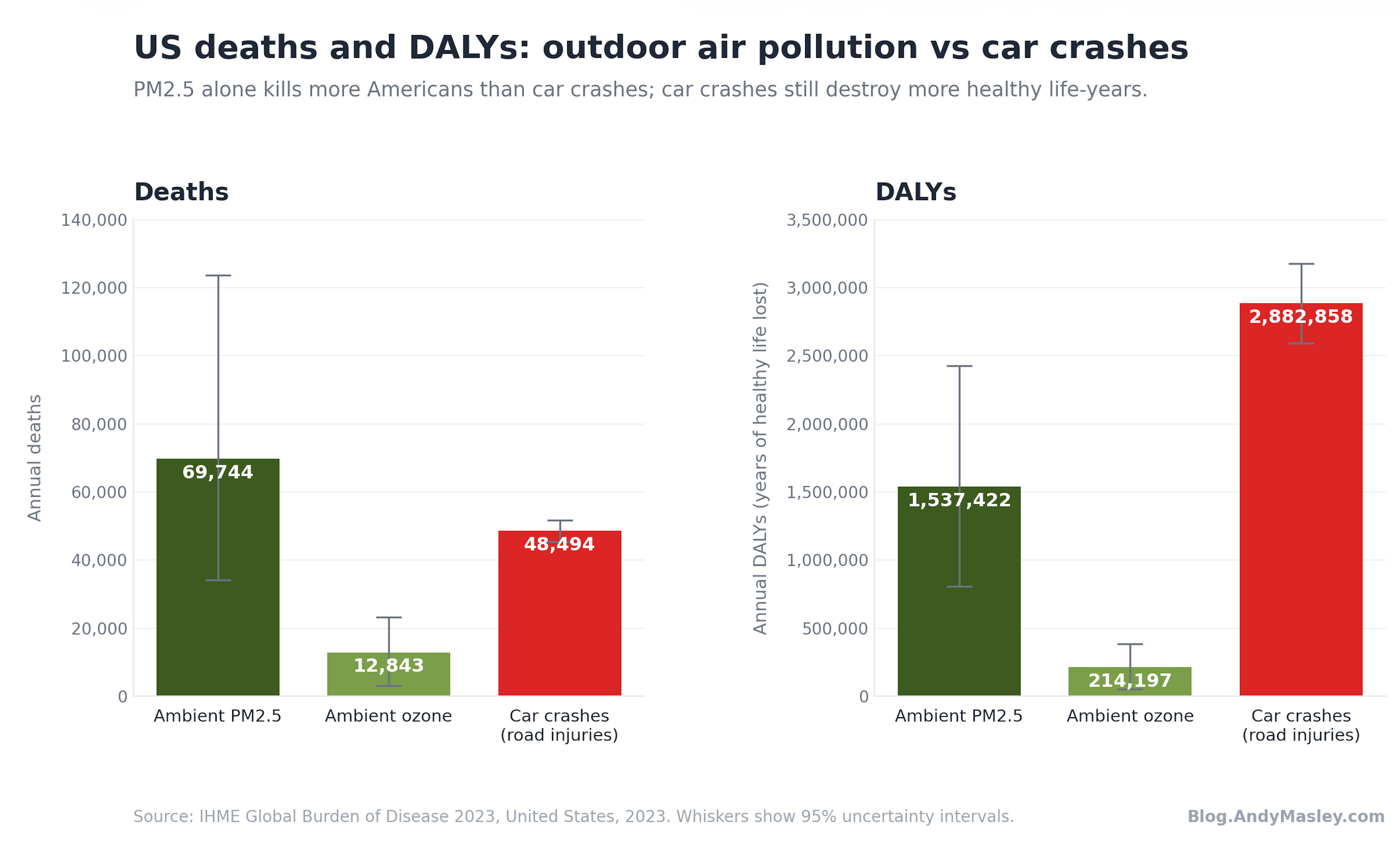 A crash course on US air pollution - Andy Masley