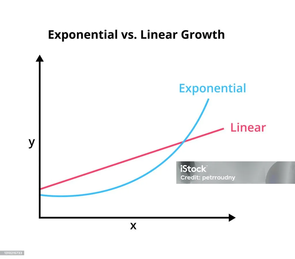 exponential