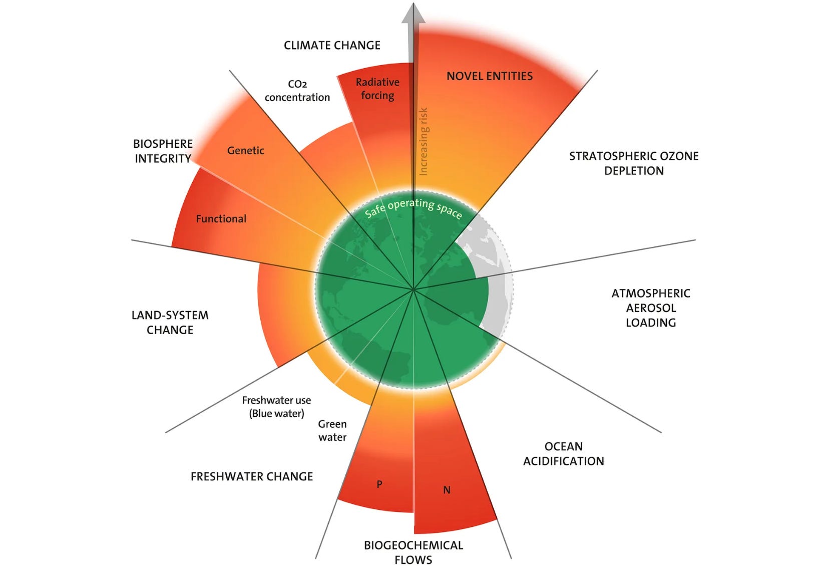 Nexus Notes – Planetary Boundaries special edition