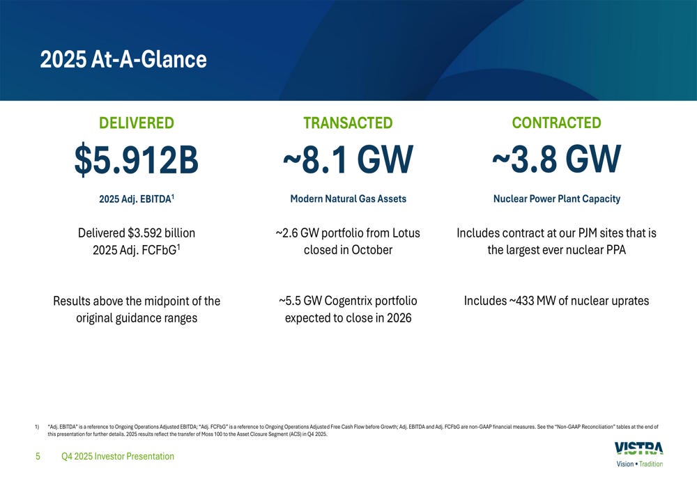 Vistra 2025 presentation: record results, major deals amid Q4 shortfall By  Investing.com