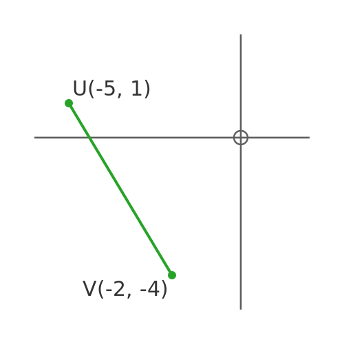 Distance between two points