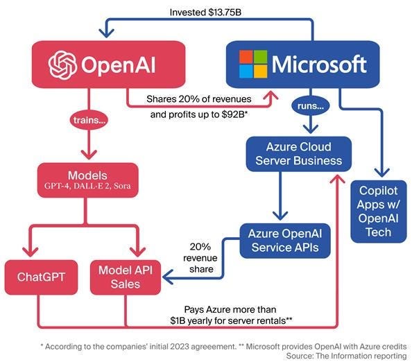 A diagram of a company

AI-generated content may be incorrect.