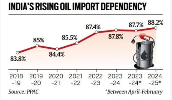 India’s Triple Headwind Crisis: Why the Market Is Getting Tougher in 2026