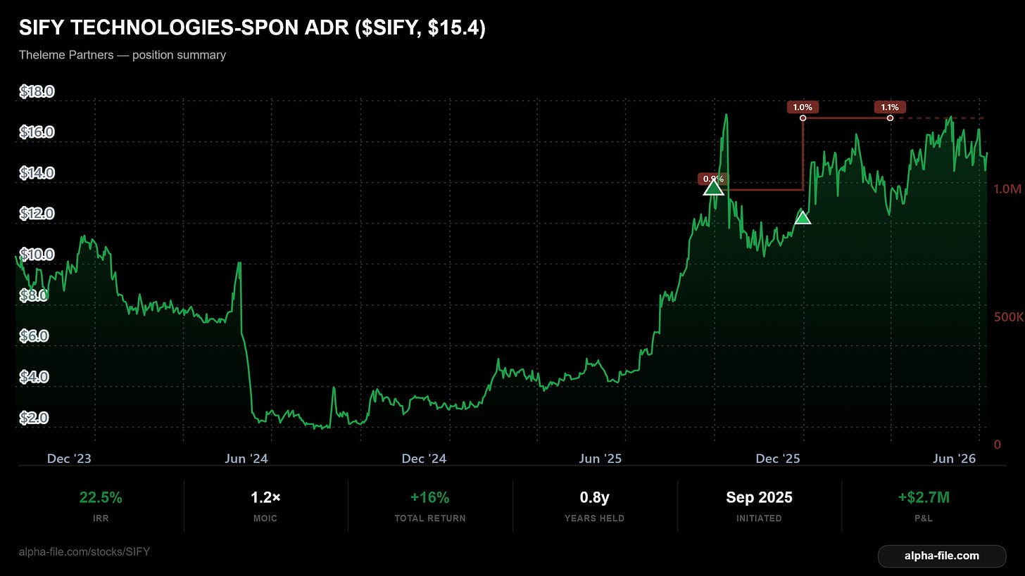 sify technologies spon adr
