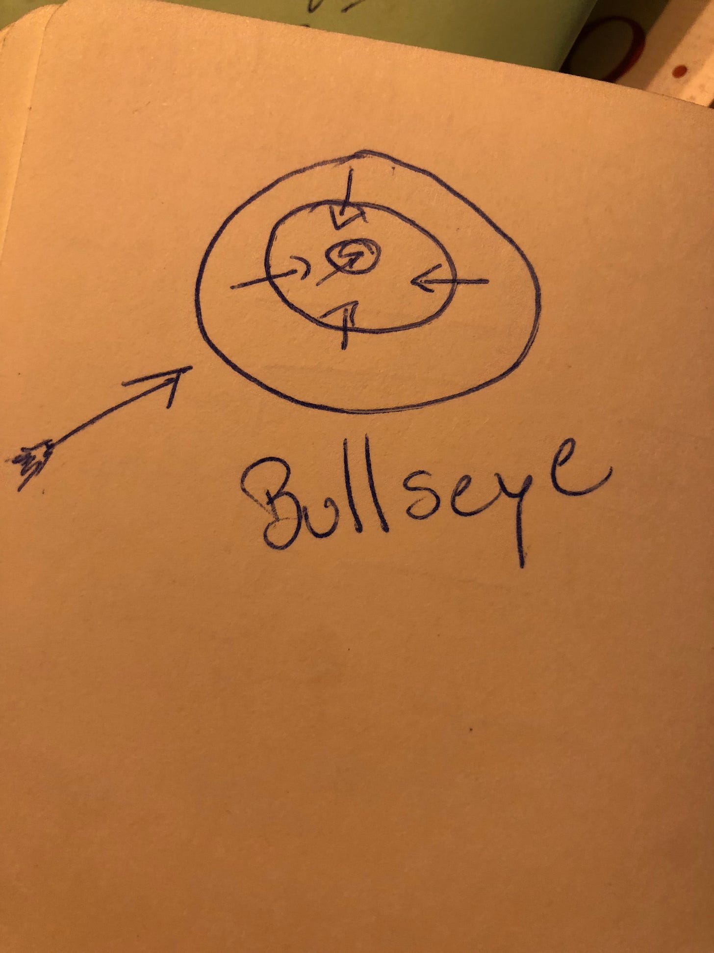 Bullseye