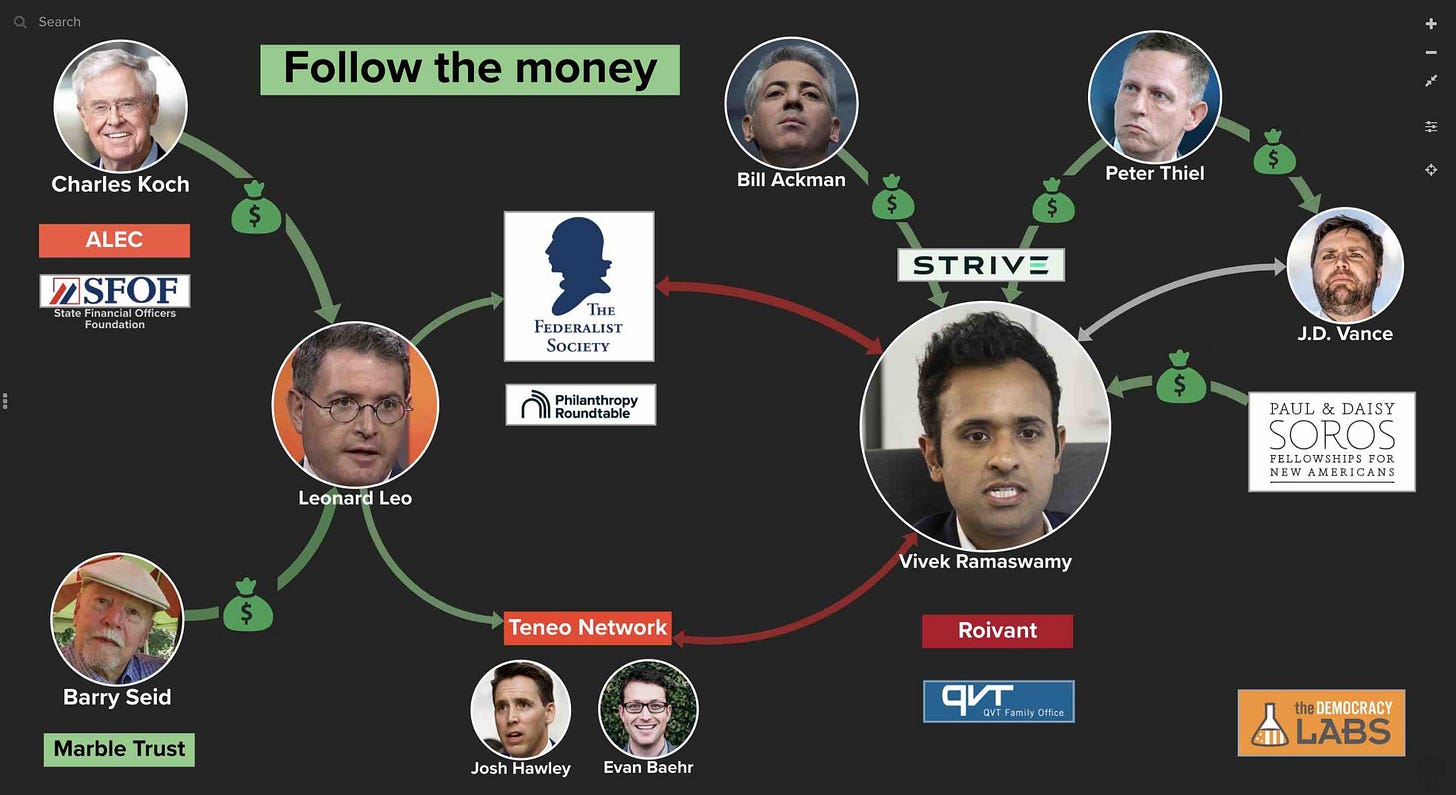 Follow the money behind Vivek Ramaswamy