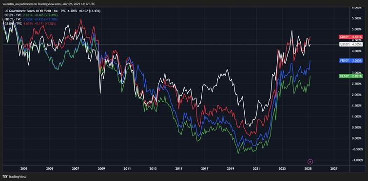 A graph of stock market

AI-generated content may be incorrect.