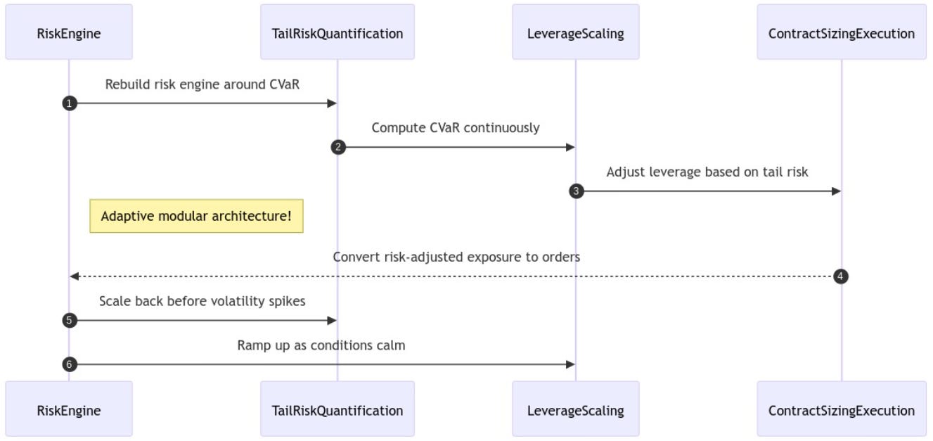 [WITH CODE] Risk Engine: Contract sizing