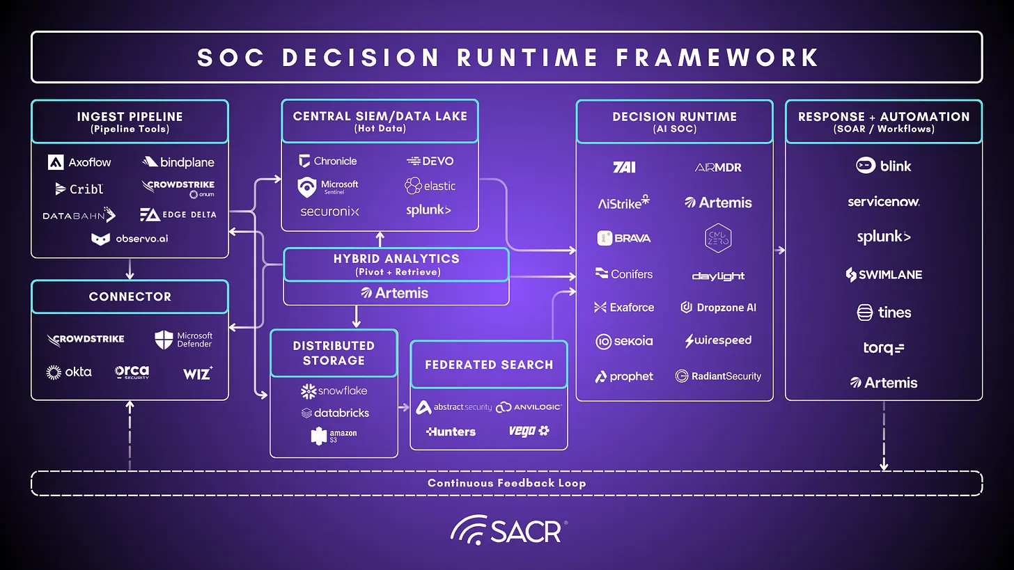 Unified Agentic Defense Platforms UADP architecture model