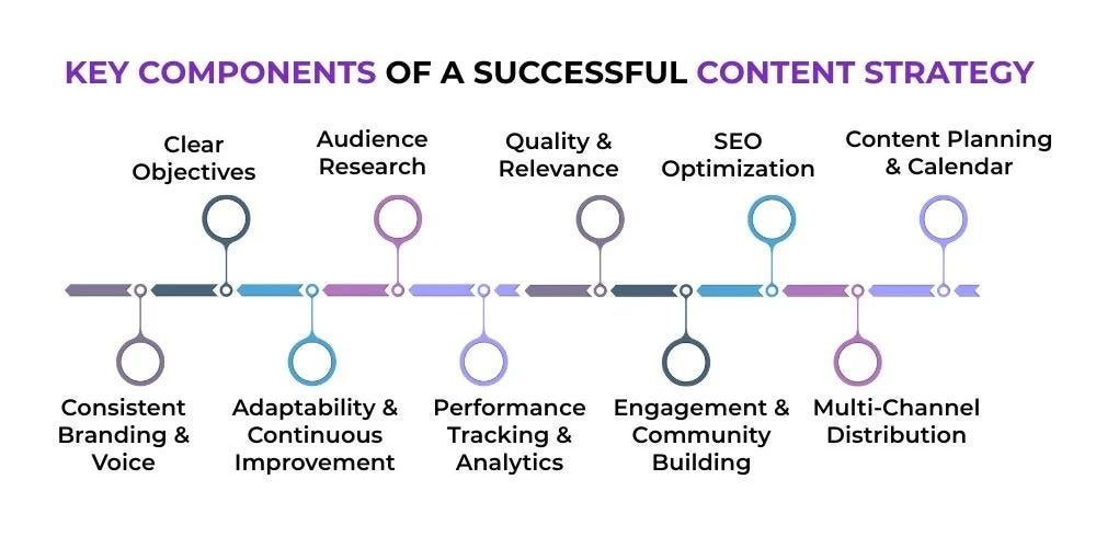 strategia de continut