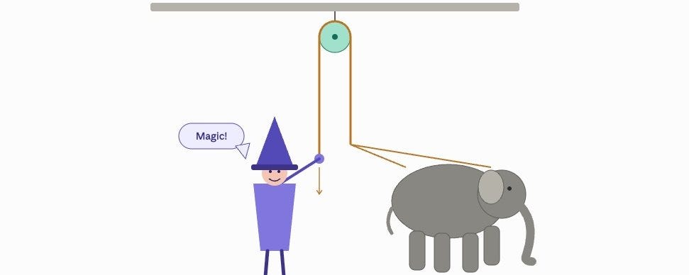Wizard pulls pulley rope lifting elephant, saying