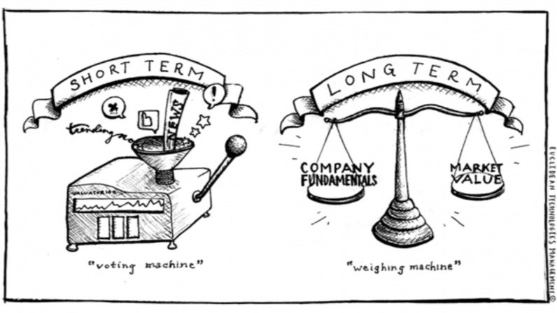 Stocks Markets: Voting Machine VS Weighing Machine