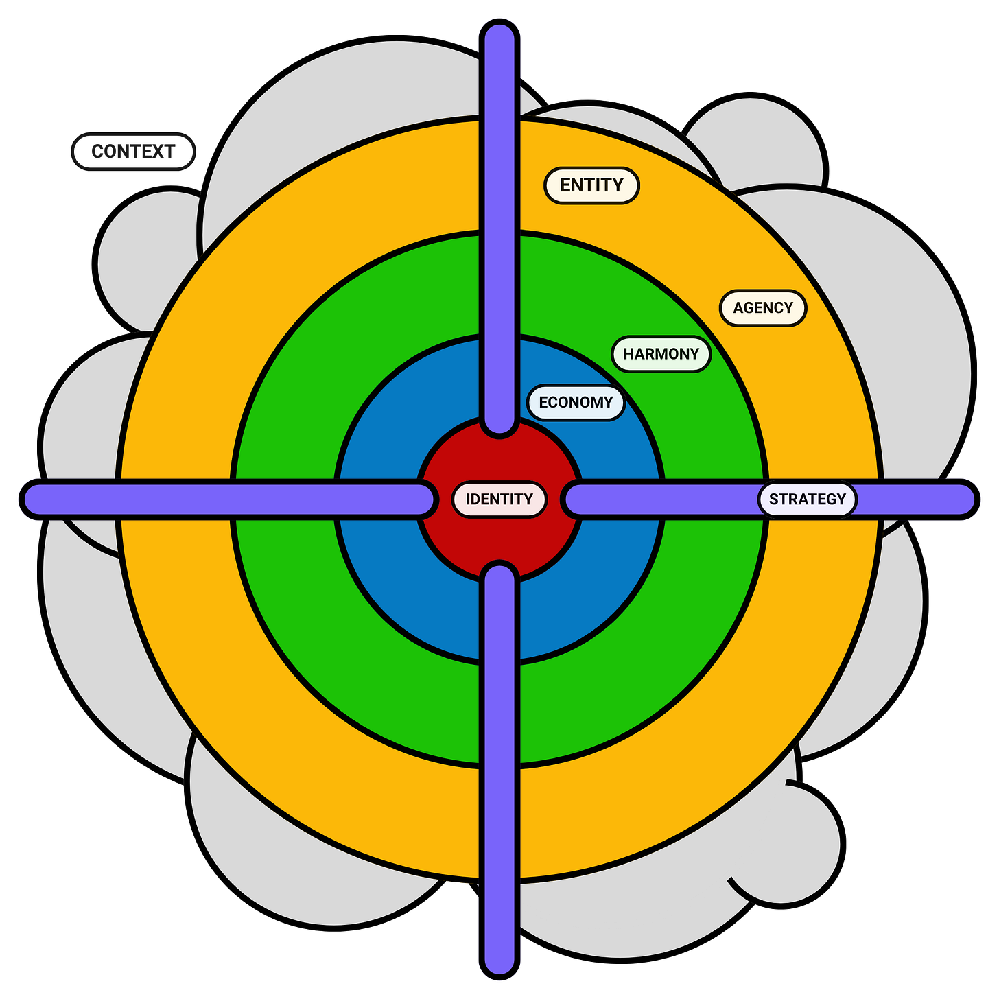 A standard operating model for a networked agentic organization A standard operating model for a networked agentic organization