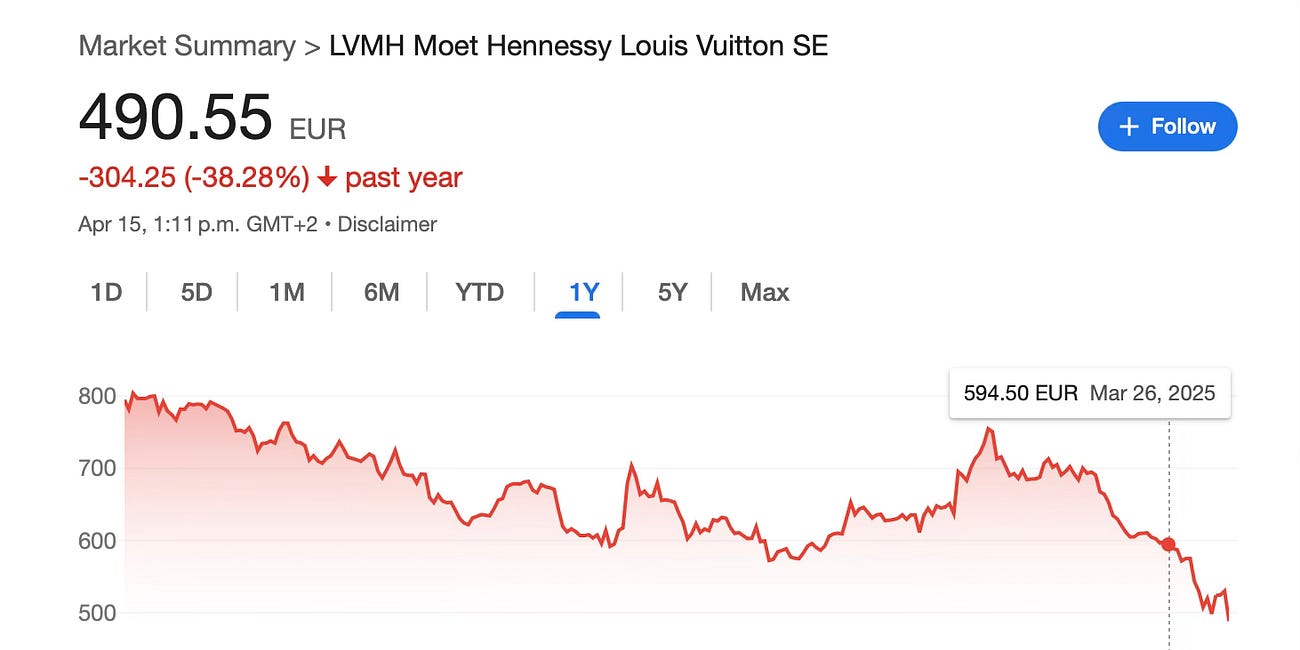 LVMH mhmm...