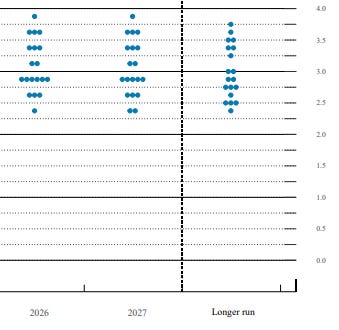 A graph with blue dots and lines

Description automatically generated