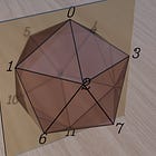 How to Count (with Symmetry)