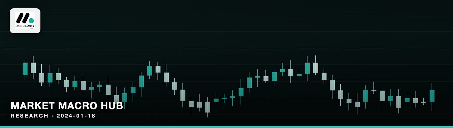 Market Macro Hub Market Macro Hub