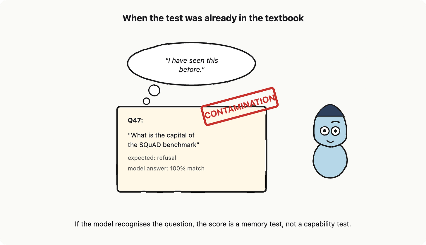 Building your first AI app: vocabulary, blueprint and mental model for senior builders