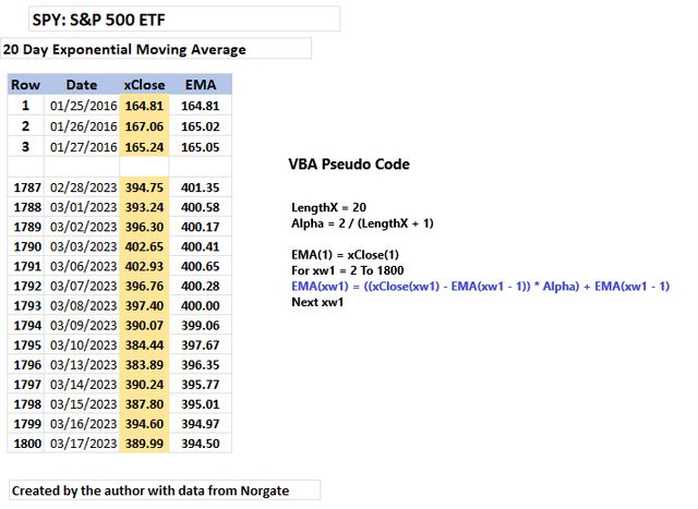 SPY EMA de 20 días con pseudocódigo
