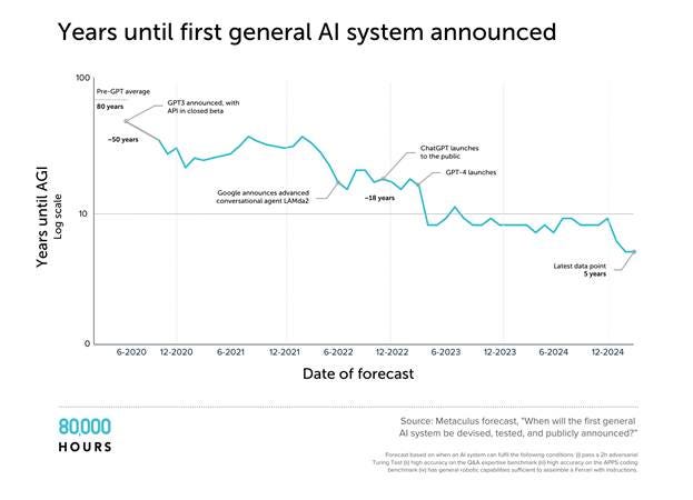 Why Artificial General Intelligence (AGI) Will Redefine Business Power ...